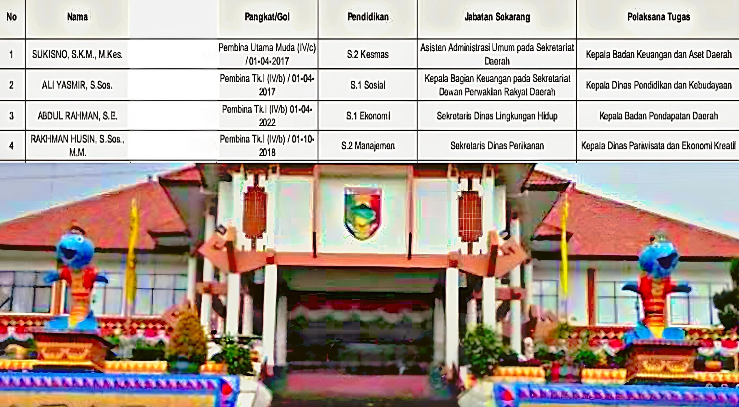 Perubahan Jabatan di Lingkungan Pemerintahan Kabupaten Tanggamus