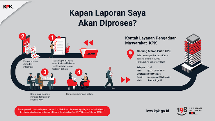 Saluran Aman dan Rahasia untuk Melaporkan Korupsi