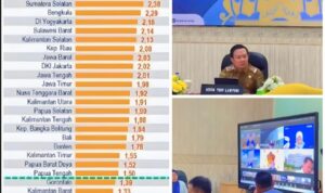 Luar Biasa! BPS RI Nobatkan Lampung Jadi Provinsi dengan Inflasi Terendah Se-Indonesia