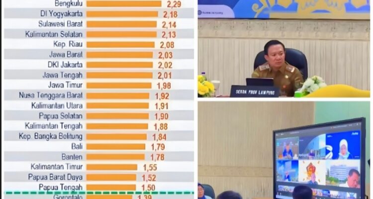 Luar Biasa! BPS RI Nobatkan Lampung Jadi Provinsi dengan Inflasi Terendah Se-Indonesia