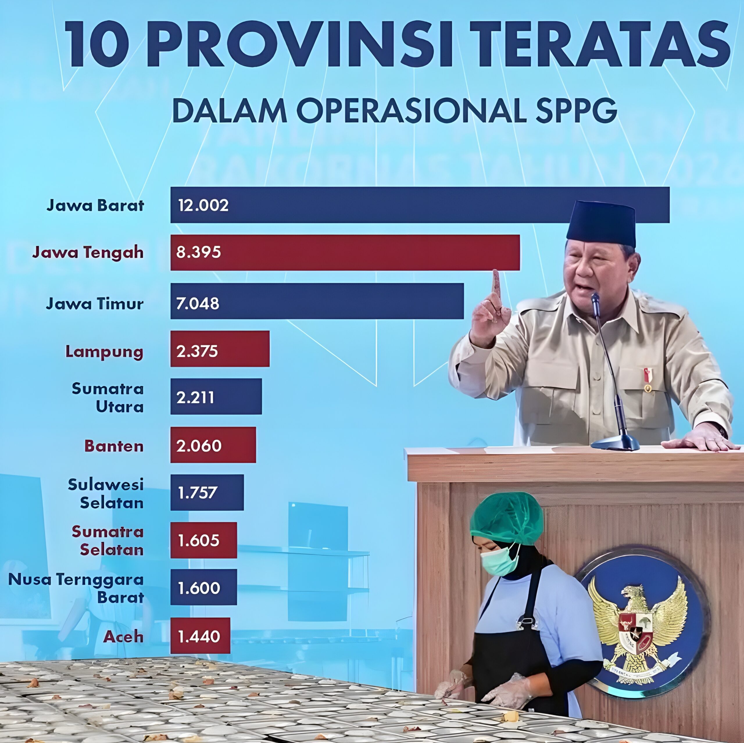 Satu Tahun Kepemimpinan Rahmat Mirzani Djausal–Jihan Nurlela: Lampung Bergerak Cepat Menuju Daerah Maju dan Berdaya Saing 11 Satu Tahun Kepemimpinan Rahmat Mirzani Djausal–Jihan Nurlela: Lampung Bergerak Cepat Menuju Daerah Maju dan Berdaya Saing