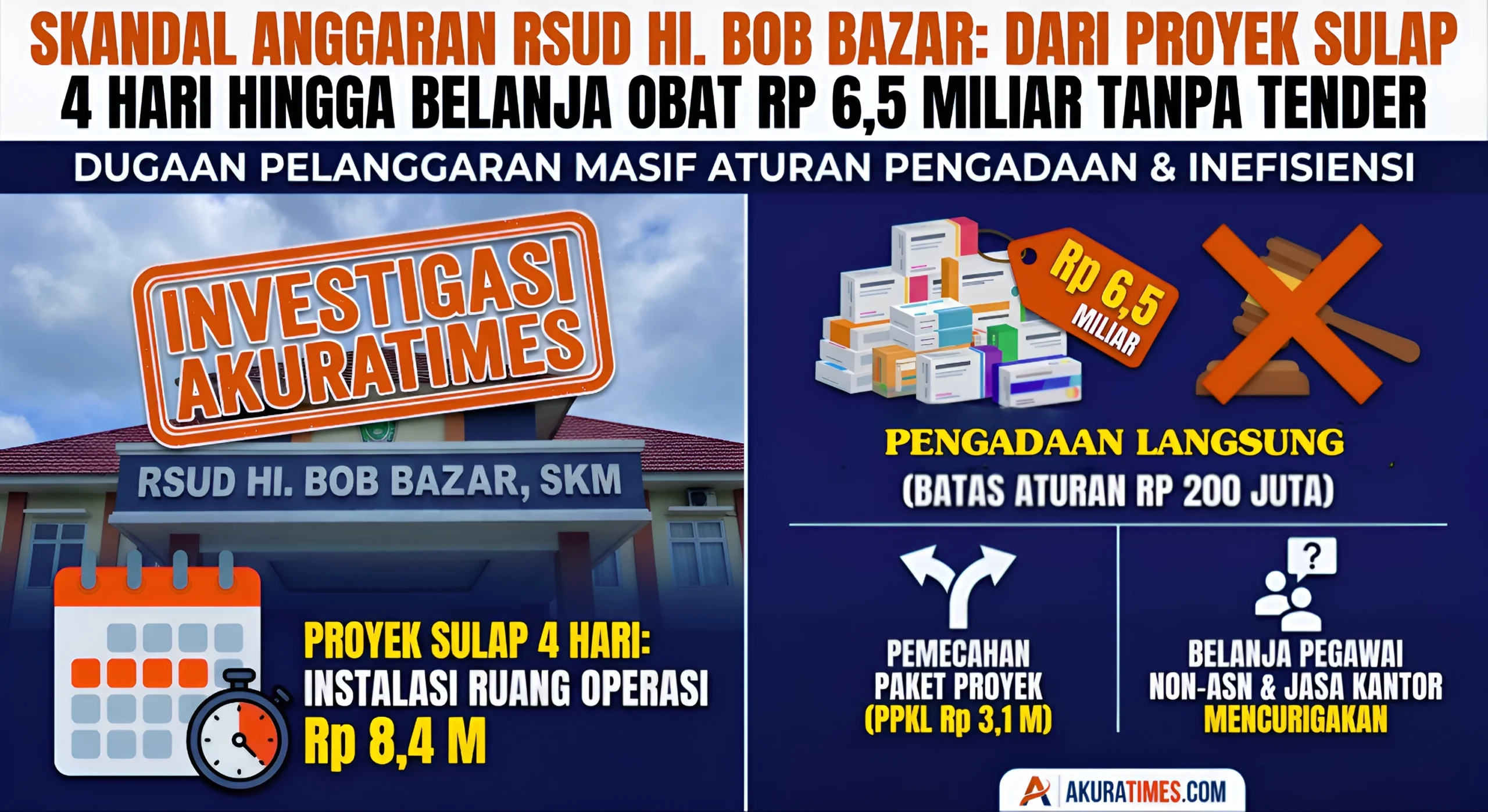 SKANDAL ANGGARAN RSUD BOB BAZAR: Dari Proyek Sulap 4 Hari Hingga Belanja Obat Rp 6,5 Miliar Tanpa Tender 1 SKANDAL ANGGARAN RSUD BOB BAZAR: Dari Proyek Sulap 4 Hari Hingga Belanja Obat Rp 6,5 Miliar Tanpa Tender