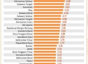 Catat Rekor Nasional, Inflasi Tahunan Lampung Terjaga di Angka 1,9 Persen pada Awal 2026