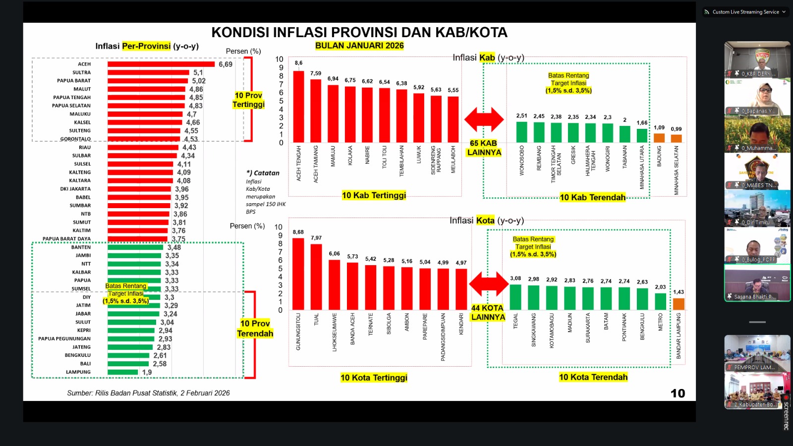 Data BPS Buktikan Lampung Jadi Provinsi dengan Tingkat Inflasi Tahunan Terendah se-Indonesia 1 Data BPS Buktikan Lampung Jadi Provinsi dengan Tingkat Inflasi Tahunan Terendah se-Indonesia