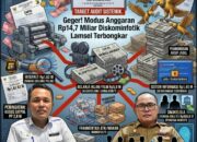 ‎Geger! Modus Anggaran Rp14,7 Miliar Diskominfotik Lamsel Terbongkar